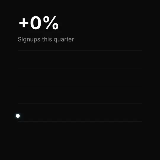 Charts: A line draws through the data while the number counts up.